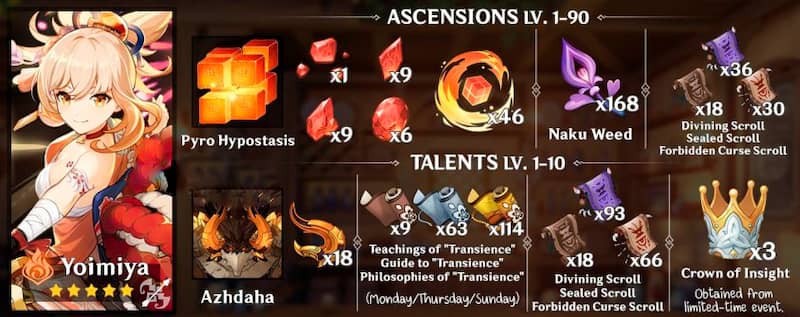 materiales de ascension y talento yoimiya