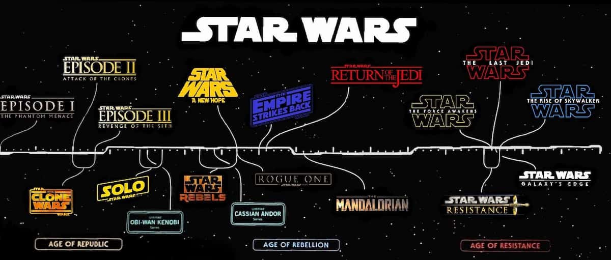 cual es el orden cronologico de star wars